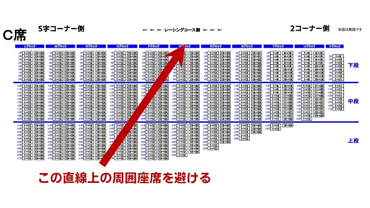 宜しくお願い致しますF1 2023 日本グランプリ 鈴鹿サーキット C席 Tブロック 2枚