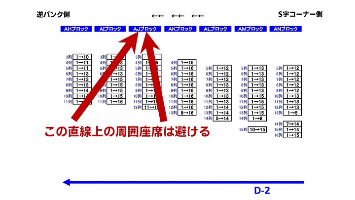 2023年 F1日本GP鈴鹿】D席 詳細レビュー | みんなでF1