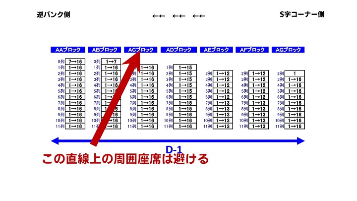 F1日本GP鈴鹿 観戦席情報】D席 詳細レビュー | みんなでF1