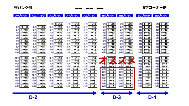 ☆かなり良席・F1日本グランプリD-5席Bブロック17列チケット大人１枚