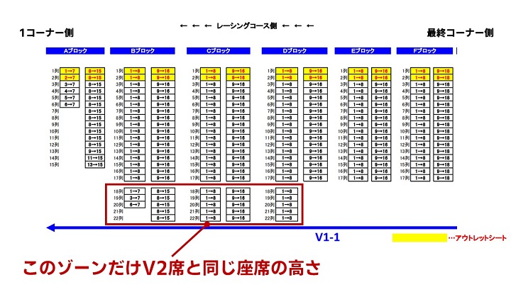 F1 鈴鹿 V1 B席