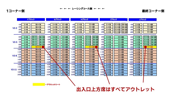 2023年 F1日本GP鈴鹿】V2席 詳細レビュー | みんなでF1