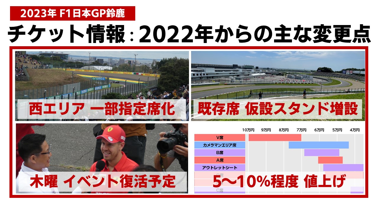 モータースポーツF1チケット　日本GP 鈴鹿　2023年度