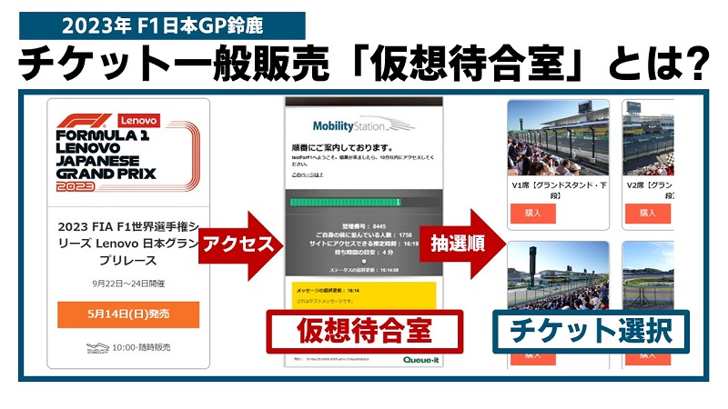 2023年 F1日本GP鈴鹿】チケット一般販売「仮想待合室」とは？ | みんなでF1