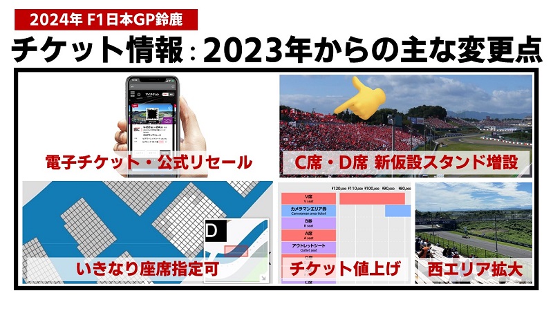 2024年 F1日本GP鈴鹿】チケット情報：2023年からの主な変更点 | みんなでF1